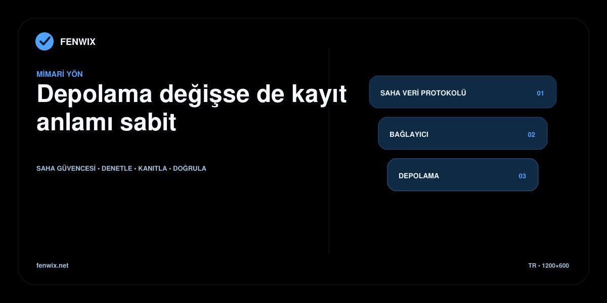 Sağlayıcıdan bağımsız Saha Veri Protokolünü bağlayıcılar ve değiştirilebilir depolama üzerinde gösteren mimari katmanlar.