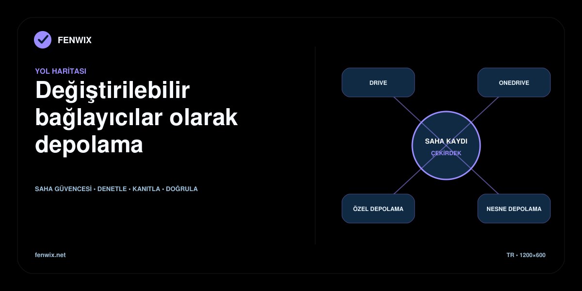 Müşterinin seçtiği depolama sağlayıcılarını sabit saha kaydı çekirdeği çevresinde gösteren yol haritası bağlayıcı haritası.
