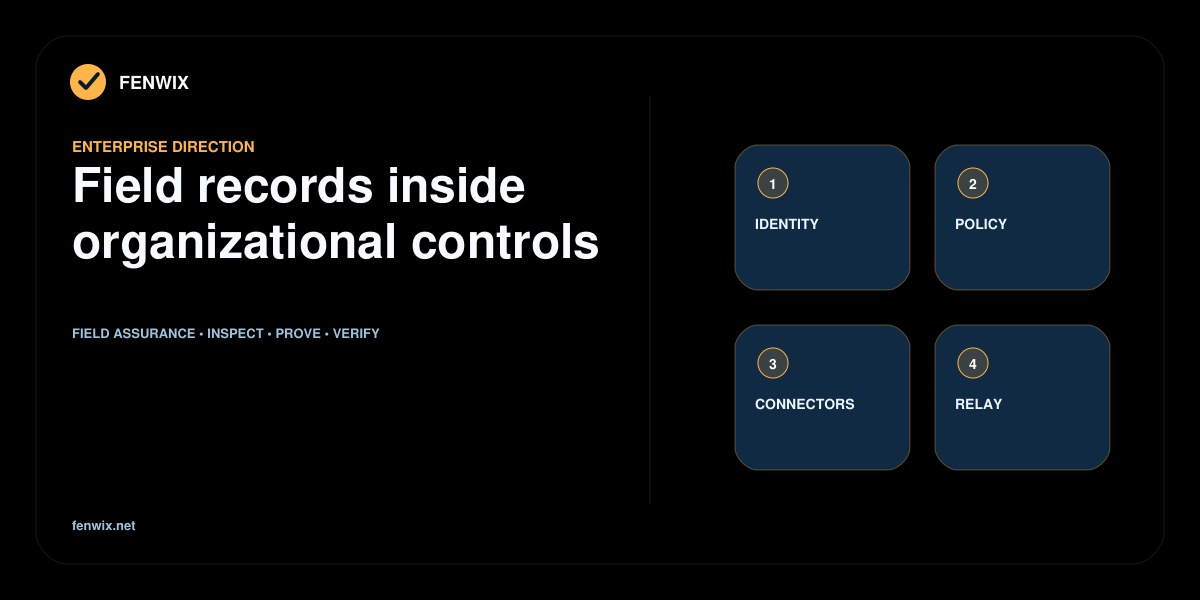 Enterprise architecture map for identity, policy, storage connectors and a customer relay around field records.